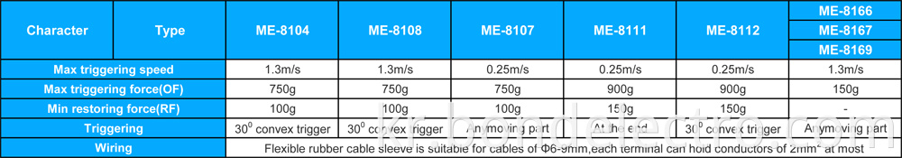 Parameter of ME Limit Switch